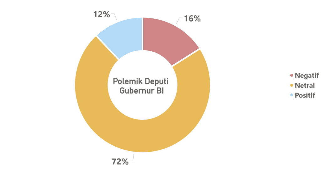 Ketika Publik Mulai Lelah, Pemerintah Dihadapkan pada Tantangan Narasi 6 Screenshot 2026 02 02 221154
