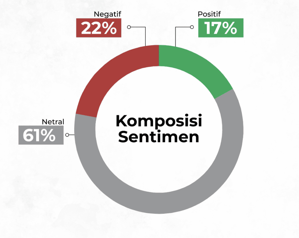 Gejolak IHSG Akhir Januari 2026 dan Dampaknya terhadap Kepercayaan Publik 1 Screenshot 2026 02 05 at 10.42.10