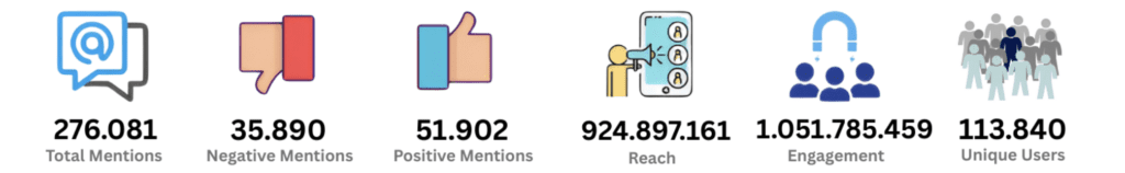 Infografik lonjakan atensi publik Presiden Februari 2026 dengan 276 ribu mentions dan 1 miliar engagement.
