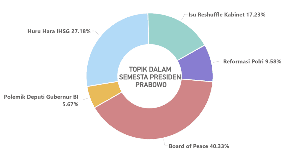Ketika Publik Mulai Lelah, Pemerintah Dihadapkan pada Tantangan Narasi 3 TOPIK