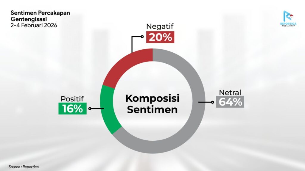 Program Gentengisasi Presiden Prabowo, Antara Peluang Ekonomi Desa dan Kritik Publik 4 WhatsApp Image 2026 02 05 at 16.37.00 1 1