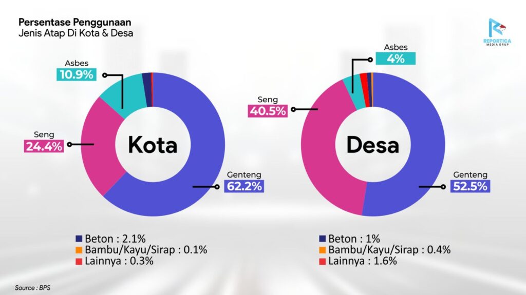 Program Gentengisasi Presiden Prabowo, Antara Peluang Ekonomi Desa dan Kritik Publik 2 WhatsApp Image 2026 02 05 at 16.37.00