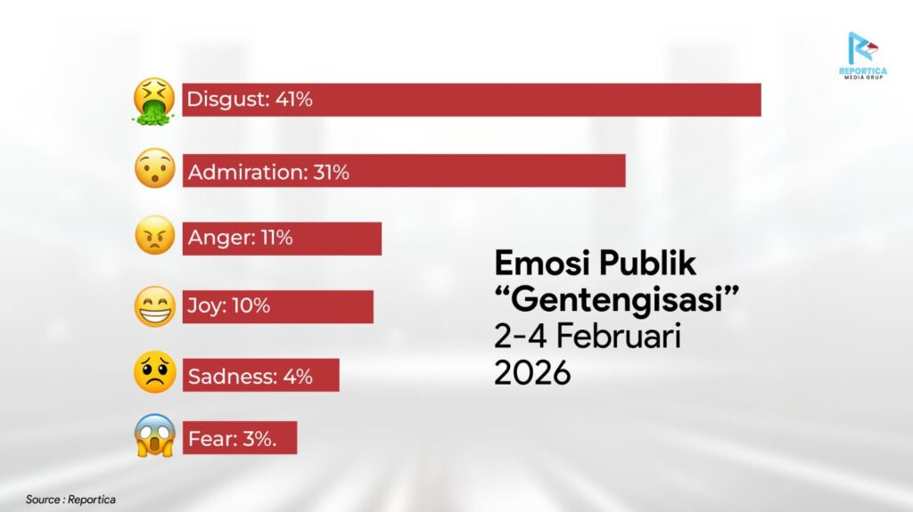 Program Gentengisasi Presiden Prabowo, Antara Peluang Ekonomi Desa dan Kritik Publik 5 WhatsApp Image 2026 02 05 at 16.37.00 3