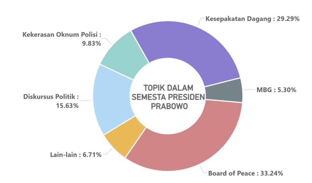 Keberpihakan Indonesia pada Palestina: Bagaimana Pemerintah Membuktikannya? 2 image 3
