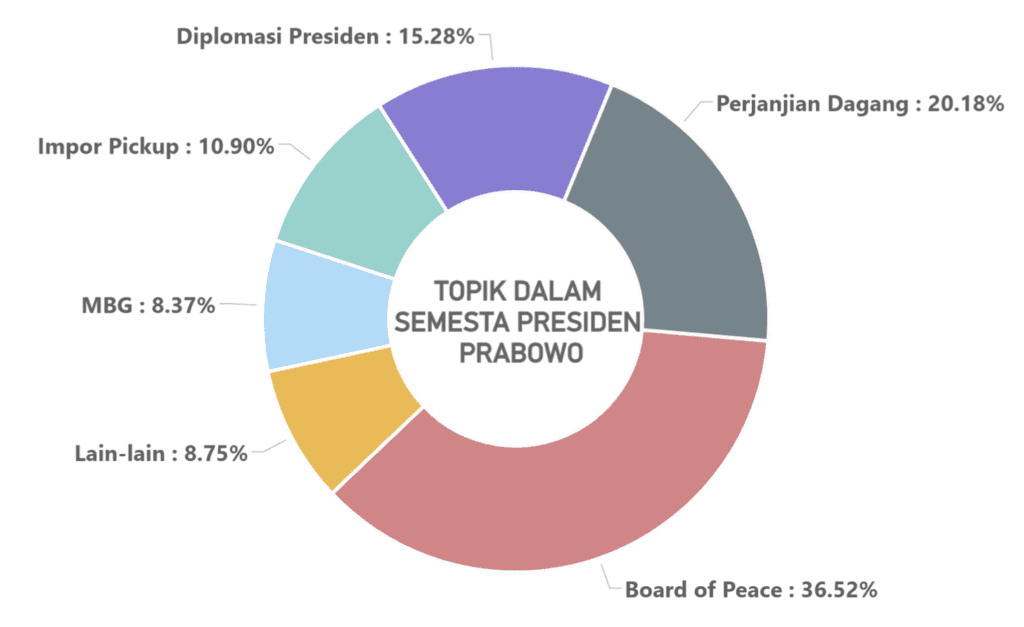 Percakapan Publik Menurun, Saatnya Pemerintah Mengisi Narasi Kebijakan 1 image