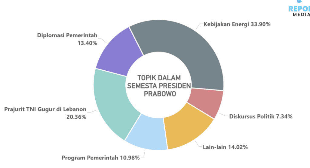 Harga Minyak Dunia Naik, Indonesia Menahan Harga BBM: Seberapa Lama Bisa Bertahan? 1 image