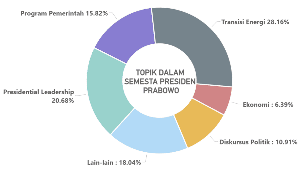 Transisi Energi Indonesia: Dari Ketergantungan Impor Menuju Kemandirian Energi Nasional 1 image 2