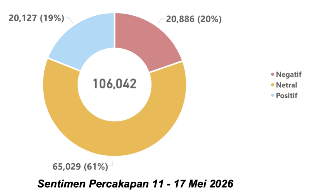 Prestasi Pemerintah Prabowo Tidak Lagi Otomatis Dipercaya: Krisis Persepsi di Era Digital 1 image 5