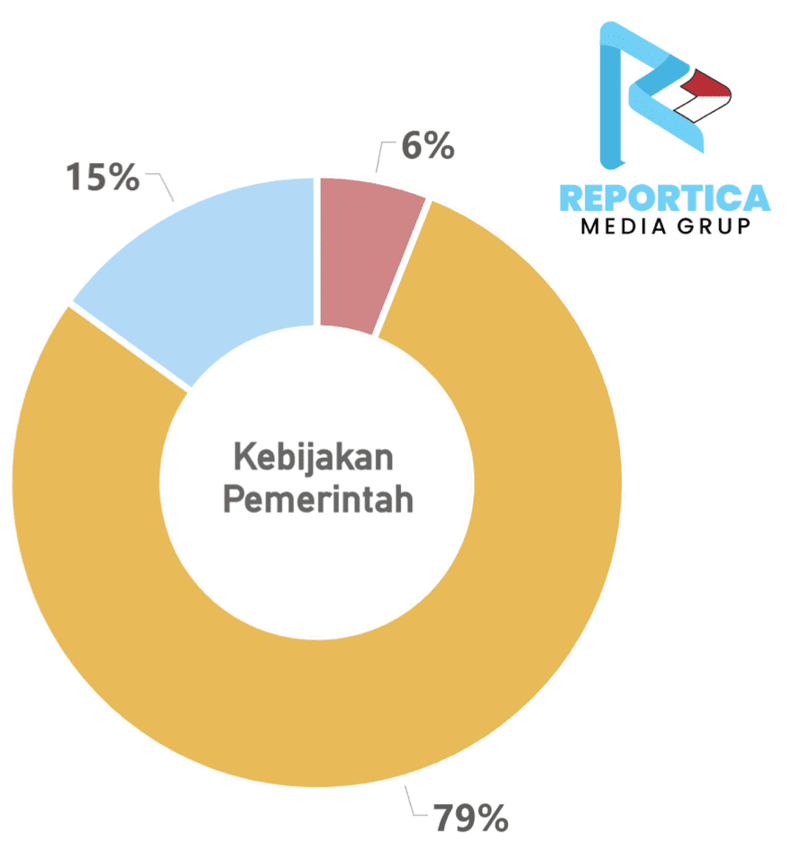 Hilirisasi Nasional Rp116 Triliun di Cilacap: Mesin Baru Ekonomi Indonesia atau Taruhan Strategis? 1 image