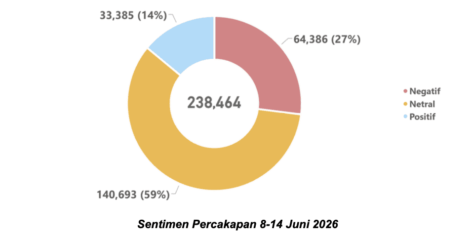 Negara Bekerja, Publik Gelisah: Paradoks Kepercayaan Indonesia Juni 2026 1 image 5