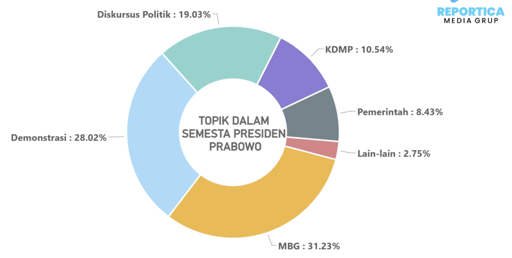Semakin Kritis dan Marah: Inilah Cara Publik Indonesia Menilai Pemerintah Hari Ini 1 image 9
