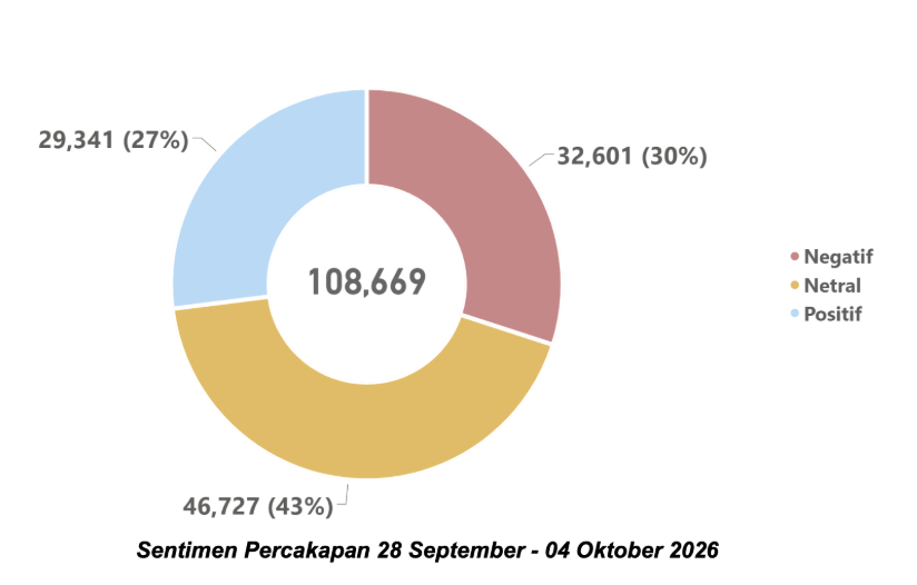 Reshuffle Kabinet 2026: Saatnya Pembuktian bagi Rakyat 1 Screenshot 2026 10 09 at 11.11.05